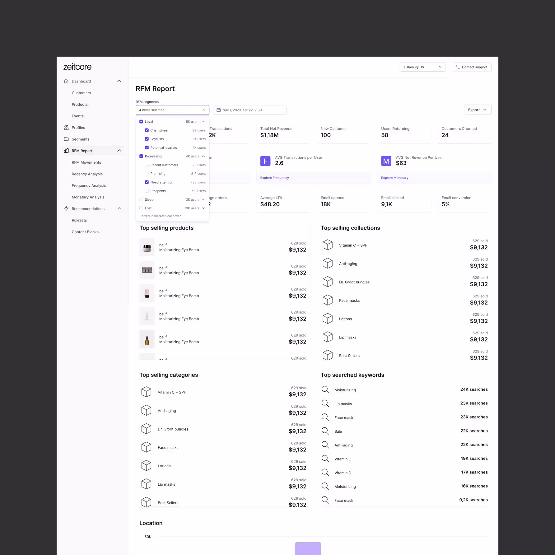 Zeitcore RFM report design — customer segmentation with Champions and Loyalists filter and top selling products analytics